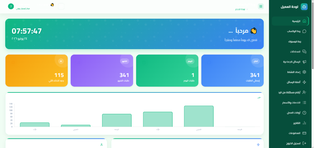 WA Dashboard
